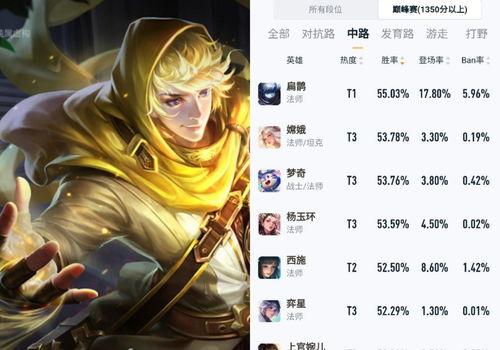 扁鹊新皮肤官方爆料视频,揭秘神秘医师的华丽变身 第3张 扁鹊新皮肤官方爆料视频,揭秘神秘医师的华丽变身 第3张