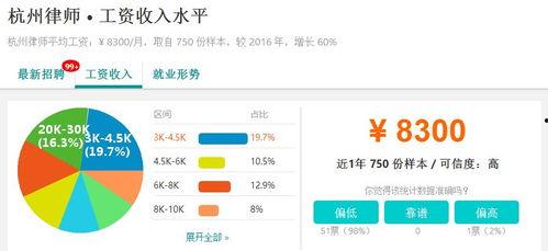 杭州工资爆料最新消息,揭秘薪资涨幅与行业趋势