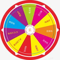 ss25最新大转盘爆料,惊喜福利等你来拿! 第2张 ss25最新大转盘爆料,惊喜福利等你来拿! 第2张