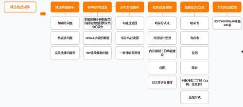 阿里p8程序员最新消料爆料,揭秘职场高手的成长之路  第3张