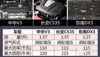 最新的v3爆料,全新功能与升级，引领科技潮流新篇章  第2张
